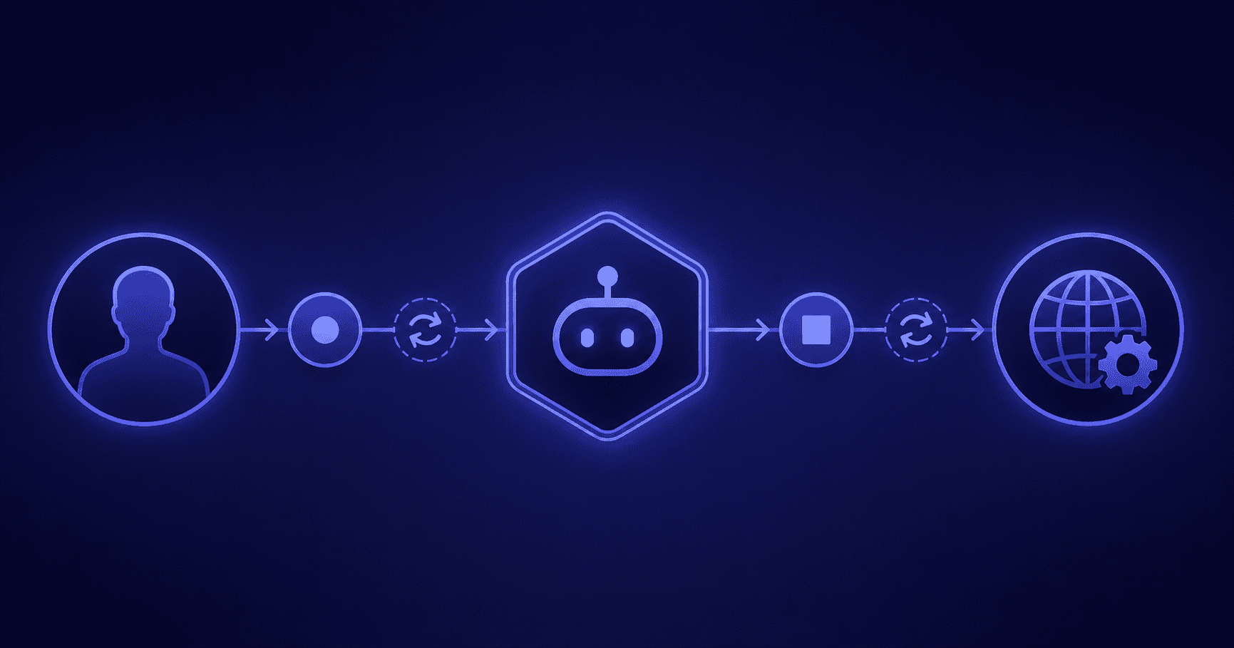 Token Exchange